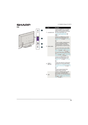 Page 149
 LC-32LB261U Sharp 32" LED TV
Side#ItemDescription
1
/AUDIO OUTConnect headphones, an analog 
audio amplifier, a home theater 
system, or a sound bar to this jack. 
For more information, see 
“Connecting headphones” on 
page31 or “Analog audio” on 
page33. 
2
HDMI 2/MHL
Connect an HDMI device to this 
jack. For more information, see 
“HDMI (best)” on pages 13, 19, 24, 
or 27.
OR
Connect an MHL-enabled device, 
such as a cell phone or Roku 
Streaming Stick™, to this jack to 
view your device’s...