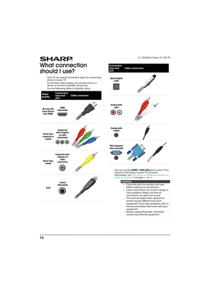 Page 1712
LC-32LB261U Sharp 32" LED TV
What connection 
should I use?
Your TV has several connection types for connecting 
devices to your TV.
For the best video quality, you should connect a 
device to the best available connection.
Use the following tables to identify cables:
You can use the HDMI 1/ARC/DVI jack on your TV to 
connect a DVI device to your TV. For more 
information, see “DVI (same as HDMI but requires an 
audio connection)” on page14 or 28.
Video 
qualityConnection 
type and 
jackCable...