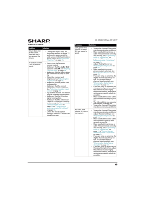 Page 7469
 LC-32LB261U Sharp 32" LED TV
Video and audio
ProblemSolution
Picture does not 
fill the screen. 
There are black 
bars around the 
picture.• Change the aspect ratio. An 
increasing amount of digital TV 
and movies are presented in 
wide screen (16:9). See the View 
Mode option in “Adjusting the 
TV picture” on page49.
No picture (screen 
is not lit) and no 
sound.• Press   on the TV or the 
remote control.
• Make sure that the Audio Only 
option is set to Off. See “Playing 
TV audio only” on...