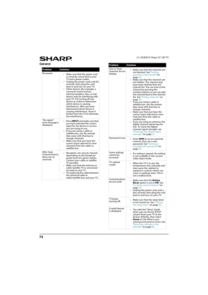 Page 7772
LC-32LB261U Sharp 32" LED TV
General
ProblemSolution
No power.
• Make sure that the power cord 
is correctly connected to your 
TV and a power outlet.
• Unplug the power cord, wait 60 
seconds, then plug the cord 
back in and turn on your TV.
• Other devices (for example, a 
surround sound receiver, 
external speakers, fans, or hair 
dryers) may be interfering with 
your TV. Try turning off one 
device at a time to determine 
which device is causing 
interference. After you have 
determined which...