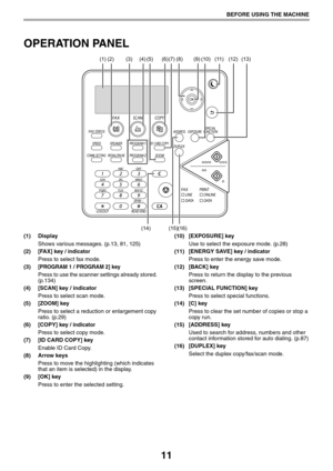 Page 1111
BEFORE USING THE MACHINE
OPERATION PANEL
(1) Display
Shows various messages. (p.13, 81, 125)
(2) [FAX] key
 / indicator
Press to select fax mode.
(3)
[PROGRAM 1 / PROGRAM 2] key
Press to use the scanner settings already stored. 
(p.134)
(4) [SCAN] key / indicator
Press to select scan mode.
(5) [ZOOM] key
Press to select a reduction or enlargement copy 
ratio. (p.29)
(6) [COPY] key
 / indicator
Press to select copy mode.
(7) [ID CARD COPY] key
Enable ID Card Copy.
(8) Arrow keys
Press to move the...