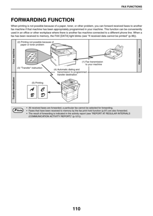 Page 110110
FAX FUNCTIONS
FORWARDING FUNCTION
When printing is not possible because of a paper, toner, or other problem, you can forward received faxes to another
fax machine if that machine has been appropriately programmed in your machine. This function can be conveniently
used in an office or other workplace where there is another fax machine connected to a different phone line. When a
fax has been received to memory, the FAX [DATA] light blinks (see If received data cannot be printed (p.96)).
 All received...