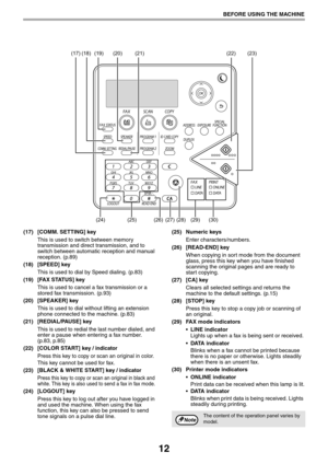 Page 1212
BEFORE USING THE MACHINE
(17) [COMM. SETTING] key
This is used to switch between memory 
transmission and direct transmission, and to 
switch between automatic reception and manual 
reception. (p.89)
(18) [SPEED] key
This is used to dial by Speed dialing. (p.83)
(19) [FAX STATUS] key
This is used to cancel a fax transmission or a 
stored fax transmission. (p.93)
(20) [SPEAKER] key
This is used to dial without lifting an extension 
phone connected to the machine. (p.83)
(21) [REDIAL/PAUSE] key
This is...