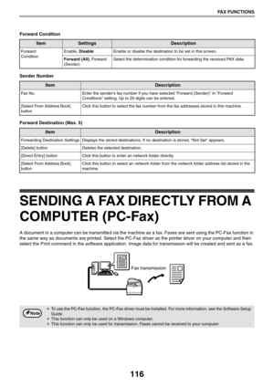 Page 116116
FAX FUNCTIONS
Forward Condition
Sender Number
Forward Destination (Max. 5)
SENDING A FAX DIRECTLY FROM A 
COMPUTER (PC-Fax)
A document in a computer can be transmitted via the machine as a fax. Faxes are sent using the PC-Fax function in 
the same way as documents are printed. Select the PC-Fax driver as the printer driver on your computer and then 
select the Print command in the software application. Image data for transmission will be created and sent as a fax.
ItemSettingsDescription
Forward...