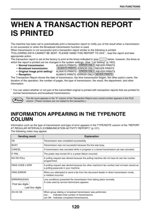 Page 120120
FAX FUNCTIONS
WHEN A TRANSACTION REPORT 
IS PRINTED
The machine has been set to automatically print a transaction report to notify you of the result when a transmission 
is not successful or when the Broadcast transmission function is used.
When transmission is not successful and a transaction report similar to the following is printed,
FOLLOWING DATA CANNOT BE SENT. PLEASE HAND THIS REPORT TO XXX., read the report and take 
appropriate action.
The transaction report is set at the factory to print at...