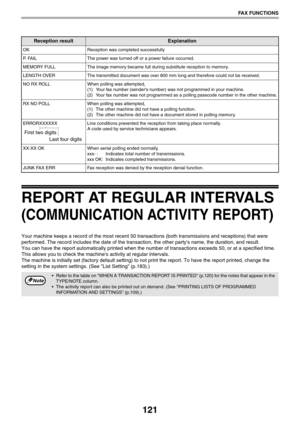 Page 121121
FAX FUNCTIONS
REPORT AT REGULAR INTERVALS
(COMMUNICATION ACTIVITY REPORT)
Your machine keeps a record of the most recent 50 transactions (both transmissions and receptions) that were 
performed. The record includes the date of the transaction, the other partys name, the duration, and result. 
You can have the report automatically printed when the number of transactions exceeds 50, or at a specified time. 
This allows you to check the machines activity at regular intervals.
The machine is initially...