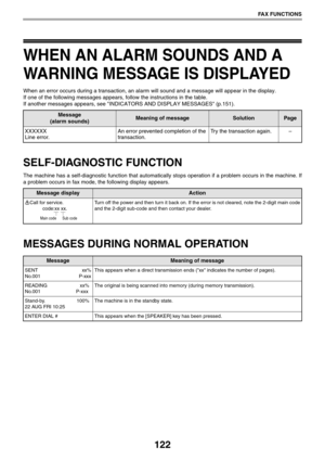 Page 122122
FAX FUNCTIONS
WHEN AN ALARM SOUNDS AND A 
WARNING MESSAGE IS DISPLAYED
When an error occurs during a transaction, an alarm will sound and a message will appear in the display.
If one of the following messages appears, follow the instructions in the table.
If another messages appears, see INDICATORS AND DISPLAY MESSAGES (p.151).
SELF-DIAGNOSTIC FUNCTION
The machine has a self-diagnostic function that automatically stops operation if a problem occurs in the machine. If
a problem occurs in fax mode, the...