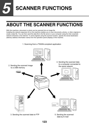 Page 123123
5
SCANNER FUNCTIONS 
ABOUT THE SCANNER FUNCTIONS
With this machine a document or photo can be scanned into an image file.
Installing the network expansion kit on the machine enables you to scan documents, photos, or other originals to 
create a data file. You can then send the data file to the file server or your computer using the inter-corporate 
network (Intranet) or the Internet. To send originals using the scanner function, specify the stored destination 
(delivery address information name) from...