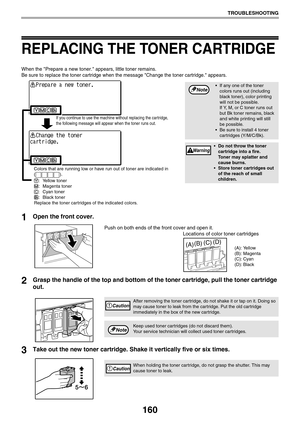 Page 160160
TROUBLESHOOTING
REPLACING THE TONER CARTRIDGE
When the Prepare a new toner. appears, little toner remains. 
Be sure to replace the toner cartridge when the message Change the toner cartridge. appears.
1Open the front cover.
Push on both ends of the front cover and open it.
Locations of color toner cartridges
2Grasp the handle of the top and bottom of the toner cartridge, pull the toner cartridge 
out.
3Take out the new toner cartridge. Shake it vertically five or six times. 
 If any one of the toner...