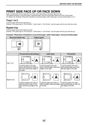 Page 1717
BEFORE USING THE MACHINE
PRINT SIDE FACE UP OR FACE DOWN
Paper is loaded with the print side face up or face down depending on the paper type and tray.
The loading orientation of punched paper, letterhead paper, and pre-printed paper differs from that of other paper.
For details, see Example: Placement orientations of punched paper, letter head paper, and pre-printed paper (p.17).
Trays 1 to 2
Load the paper with the print side face up.
However, if the paper type is Pre-Punched, Letter Head or...