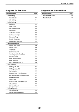 Page 171171
SYSTEM SETTINGS
Programs for Fax Mode Programs for Scanner Mode
Program namePage
List Setting
Print Selection
183
Auto Listing184
Initial Setting
Dial Mode
184
Pause Time184
Own Passcode Set184
Set Volume184
TX/RX End Sound185
End Sound Length185
Distinctive Ring185
Remote Reception185
Disable Fax Print Hold185
Sending Function
Original Size Enter
186
Set Res. Con.186
Send Mode186
Quick On Line TX186
Print Station # In Rcvd Data186
Address Review186
Recall Setting (Busy)186
Recall Set (Err)186
Ring...