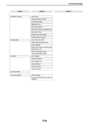 Page 174174
SYSTEM SETTINGS
Operation Setting Auto Clear
Disable Display Timeout
Language Setting
Message Time
Key Touch Sound
Keys Touch Sound At Initial Point
Key Press Time
Disable Auto Key Repeat
Disable Paper Size Set
Energy Save Auto Power Shut-Off
Auto Power Shut-Off Timer
Preheat Mode
Enter Auto Power Shut-Off after
the Remote Job
Toner Save Mode (Copy)
Toner Save Mode (Print)
List Print Fax Settings
Inbound Routing
User Usage List
Activity Report
Junk Fax # List
User Info. Print
AutoColorCalib.
Security...