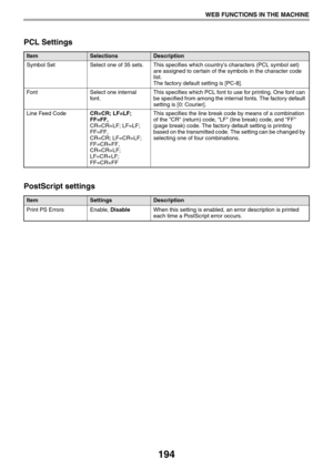 Page 194194
WEB FUNCTIONS IN THE MACHINE
PCL Settings
PostScript settings
ItemSelectionsDescription
Symbol Set Select one of 35 sets. This specifies which countrys characters (PCL symbol set) 
are assigned to certain of the symbols in the character code 
list. 
The factory default setting is [PC-8]. 
Font Select one internal  
font.This specifies which PCL font to use for printing. One font can 
be specified from among the internal fonts. The factory default 
setting is [0: Courier].
Line Feed CodeCR=CR; LF=LF;...