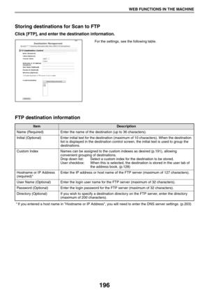 Page 196196
WEB FUNCTIONS IN THE MACHINE
Storing destinations for Scan to FTP
Click [FTP], and enter the destination information.
For the settings, see the following table.
FTP destination information
* If you entered a host name in Hostname or IP Address, you will need to enter the DNS server settings. (p.203)
ItemDescription
Name (Required) Enter the name of the destination (up to 36 characters).
Initial (Optional) Enter initial text for the destination (maximum of 10 characters). When the destination 
list is...