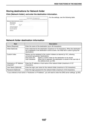 Page 197197
WEB FUNCTIONS IN THE MACHINE
Storing destinations for Network folder
Click [Network folder], and enter the destination information.
For the settings, see the following table.
Network folder destination information
* If you entered a host name in Hostname or IP Address, you will need to enter the DNS server settings. (p.203)
ItemDescription
Name (Required) Enter the name of the destination (up to 36 characters).
Initial (Optional) Enter initial text for the destination (maximum of 10 characters). When...