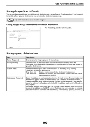 Page 199199
WEB FUNCTIONS IN THE MACHINE
Storing Groups (Scan to E-mail)
You can send a scanned image to multiple e-mail destinations in a single Scan to E-mail operation. If you frequently 
transmit to a fixed group of destinations, you can store the destinations as a group.
Click [Group(E-mail)], and enter the destination information.
For the settings, see the following table.
Storing a group of destinations
Up to 100 destinations can be stored in one group.
ItemDescription
Name (Required) Enter a name for the...