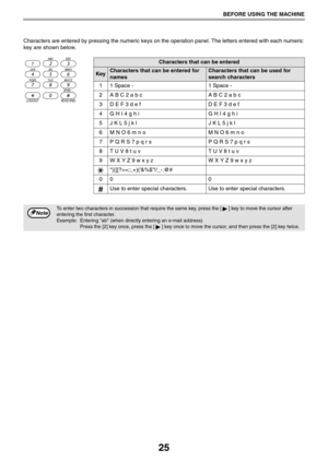 Page 2525
BEFORE USING THE MACHINE
Characters are entered by pressing the numeric keys on the operation panel. The letters entered with each numeric 
key are shown below.
Characters that can be entered
KeyCharacters that can be entered for 
namesCharacters that can be used for 
search characters
1 1 Space - 1 Space -
2 A B C 2 a b c A B C 2 a b c
3 D E F 3 d e f D E F 3 d e f
4 G H I 4 g h i G H I 4 g h i
5 J K L 5 j k l J K L 5 j k l
6 M N O 6 m n o M N O 6 m n o
7 P Q R S 7 p q r s P Q R S 7 p q r s
8 T U V 8...