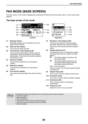 Page 8181
FAX FUNCTIONS
FAX MODE (BASE SCREEN)
The base screen of fax mode is displayed by pressing the [FAX] key when the copy mode, or scan mode screen 
appears.
The base screen of fax mode
(1) Message display
Messages appear here to indicate the current 
status of the machine.
(2) Date and time display
This shows the date and time.
(3) Transmission mode display (p.89)
There are three transmission modes: memory 
transmission, direct transmission, and manual 
transmission. This shows the currently selected...