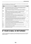 Page 152152
TROUBLESHOOTING
And if one of the following error codes appears in the display at communication error when sending the scanned 
image, take corresponding solution as mentioned below.
IF YOUR E-MAIL IS RETURNED
If a Scan to E-mail transmission is not successful, an e-mail informing you of this fact is sent to the return address 
configured in the SMTP server. If this happens, read the e-mail and determine the cause of the error, and then 
repeat the transmission.
Error 
CodeSolutionPage
CE-00
CE01...