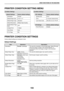 Page 193193
WEB FUNCTIONS IN THE MACHINE
PRINTER CONDITION SETTING MENU
PRINTER CONDITION SETTINGS
Factory default settings are indicated in bold.
Default Settings
Condition Settings
Default SettingsFactory default settings
OrientationPo r tra it
Default Paper Size8-1/2 x 11
Default Paper TypeStandard
Default Resolution600dpi (High Quality) 
Disable Blank Page 
PrintOFF
2-Sided Print1-Sided
Color ModeAuto
Fit To PageON
Condition Settings
PCL SettingsFactory default settings
Symbol SetPC-8
Font0: Courier...