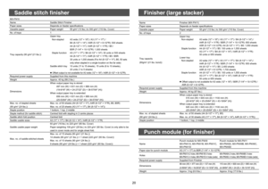 Page 2020
MX-FN10 
Name Saddle Stitch Finisher
Paper sizes Depends on feeder speci cations
Useable paper Paper weight  55 g/m2
 (13 lbs.) to 300 g/m 2
 (110 lbs. Cover)
No. of trays 1 
Tray capacity (80 g/m 2 
(21 lbs.)) Upper tray
Non-stapled  A3 wide (12 × 18) / A3 (11 × 17) / 
B4 (8-1/2 × 14) / A5R (5-1/2 × 8-1/2R): 500 sheets
A4 (8-1/2 × 11) / A4R (8-1/2 × 11R) / B5 /B5R (7-1/4 × 10-1/2R): 1,000 sheets
Staple function  A3 (11 × 17) / B4 (8-1/2 × 14): 30 units or 500 sheets A4 (8-1/2 × 11) / A4R (8-1/2 ×...