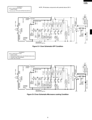 Page 119
R-820BK
R-820BW
SCHEMATIC
NOTE: CONDITION OF OVEN
1. DOOR CLOSED.
2. MICROWAVE POWER LEVEL PAD PRESSED ONCE(100%).
3. COOKING TIME PROGRAMMED.
4. START PAD TOUCHED.
Figure O-2 Oven Schematic-Microwave cooking Condition
SCHEMATIC
NOTE: CONDITION OF OVEN
1. DOOR CLOSED.
2.        :              OR CLOCK APPEAR ON DISPLAY.NOTE: Indicates components with potential above 250 V.
Figure O-1 Oven Schematic-OFF Condition
FMTTMOVEN LAMPFAN MOTOR
TURNTABLE 
MOTOR
H.V. RECTIFIER
CONTROL UNIT
RPIMARY
INTERLOCK...