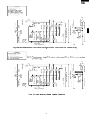 Page 1311
R-820BK
R-820BW
Figure O-5 Oven Schematic-Roast cooking Condition Figure O-4 Oven Schematic-Convection cooking Condition (Convection with preheat mode)
SCHEMATIC
NOTE: CONDITION OF OVEN
1. DOOR CLOSED.
2. CONVECTION PAD TOUCHED.
3. NUMBER 1 PAD TOUCHED.
4. TEMPERATURE PAD TOUCHED.
5. COOKING TIME PROGRAMMED.
6. START PAD TOUCHED.
SCHEMATIC
NOTE: CONDITION OF OVEN
1. DOOR CLOSED.
2. ROAST PAD TOUCHED.
3. COOKING TIME PROGRAMMED.
4. START PAD TOUCHED.
FMTTMOVEN LAMPFAN MOTOR
TURNTABLE 
MOTOR
H.V....