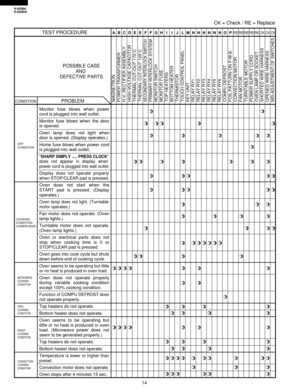 Page 1614
R-820BK
R-820BW
CK = Check / RE = Replace
ABCDE E F FGH I I J LMNNNNNNOPRE RE RE RE RECK CK CKTEST PROCEDURE
MAGNETRON
POWER TRANSFORMER
H.V. RECTIFIER ASSEMBLY
HIGH VOLTAGE CAPACITOR
THERMAL CUT-OUT 170˚C
THERMAL CUT-OUT 125˚CSECONDARY INTERLOCK SWITCHPRIMARY INTERLOCK SYSTEM
MONITOR SWITCH
MONITOR FUSE
TOP HEATERS
BOTTOM HEATER
THERMISTOR
TOUCH CONTROL PANEL
KEY UNIT
RELAY RY1
RELAY RY2
RELAY RY3
RELAY RY4
RELAY RY5
RELAY RY6
COMPU DEFROST
FOIL PATTURN ON P.W.B.
FAN MOTOR CONVECTION MOTOR
TURNTABLE...