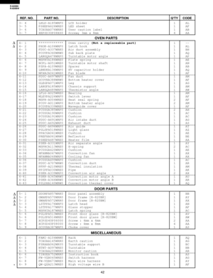 Page 4442
R-820BK
R-820BW
DD
DD
D
D
*
REF. NO. PART NO. DESCRIPTION QTY CODE
3- 4 LHLD-A185WRF0 LCD holder 1 AL
3- 5 PSHEPA626WRE0 LED sheet 1 AF
3- 6 TCAUAA076WRR0 User caution label 1 AB
3- 7 XEPSD30P08XS0 Screw; 3mm x 8mm 4 AA
OVEN PARTS
4- 1 ************* Oven cavity (Not a replaceable part)1--
4- 2 PHOK-A106WRF0 Latch hook  1 AL
4- 3 FDUC-A337WRK0 Air duct assembly  1 BH
4- 4 PCOVPA340WRW0 Sub back plate  1 AQ
4- 5 LANGQA478WRP0 Turntable motor angle  1 AP
4- 6 MSPRTA186WRE0 Plate spring  1 AE
4- 7...