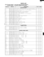 Page 4341
R-820BK
R-820BW
*
*
*
*
D*D*
PARTS LIST
Note: The parts marked ÒDÓ may cause undue microwave exposure.
The parts marked Ò*Ó are used in voltage more than 250V.
REF. NO. PART NO. DESCRIPTION QTY CODE
ELECTRIC PARTS
1- 1 QSW-MA110WRE0 Secondary interlock switch / door sensing switch 2 AH
1- 1 QSW-MA131WRE0Secondary interlock switch / door sensing switch (Interchangeable)2AG
1- 2 FFS-BA021WRK0 Monitor fuse and monitor switch assembly 1 AL
1- 3 RMOTDA231WRE0 Turntable motor 1 AR
1- 3 RMOTDA188WRE0...