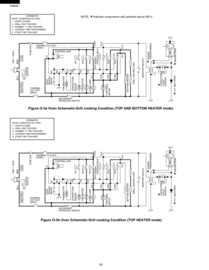 Page 12R-820JS
10
SCHEMATIC
NOTE: CONDITION OF OVEN
1. DOOR CLOSED.
2. GRILL PAD TOUCHED.
3. NUMBER 2 PAD TOUCHED.
4. COOKING TIME PROGRAMMED.
5. START PAD TOUCHED.SCHEMATIC
NOTE: CONDITION OF OVEN
1. DOOR CLOSED.
2. GRILL PAD TOUCHED.
3. NUMBER 1 PAD TOUCHED.
4. COOKING TIME PROGRAMMED.
5. START PAD TOUCHED.
Figure O-3a Oven Schematic-Grill cooking Condition (TOP AND BOTTOM HEATER mode)
NOTE: Indicates components with potential above 250 V.
Figure O-3b Oven Schematic-Grill cooking Condition (TOP HEATER mode)...