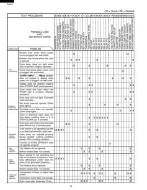 Page 16R-820JS
14
CK = Check / RE = Replace
ABCDE E F FGH I I J LMNNNNNNOPRE RE RE RE RECK CK CKTEST PROCEDURE
MAGNETRON
POWER TRANSFORMER
H.V. RECTIFIER ASSEMBLY
HIGH VOLTAGE CAPACITOR
THERMAL CUT-OUT 170˚C
THERMAL CUT-OUT 125˚CSECONDARY INTERLOCK SWITCHPRIMARY INTERLOCK SYSTEM
MONITOR SWITCH
MONITOR FUSE
TOP HEATERS
BOTTOM HEATER
THERMISTOR
TOUCH CONTROL PANEL
KEY UNIT
RELAY RY1
RELAY RY2
RELAY RY3
RELAY RY4
RELAY RY5
RELAY RY6
AUTO DEFROST
FOIL PATTURN ON P.W.B.
FAN MOTOR CONVECTION MOTOR
TURNTABLE MOTOR...