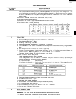 Page 23R-820JS
21
TEST PROCEDURES
PROCEDURE
LETTERCOMPONENT TEST
If the control unit responds by clearing with a beep the key unit is faulty and must be replaced. If the
control unit does not respond, it is faulty and must be replaced. If a specific pad does not respond,
the above method may be used (after clearing the control unit) to determine if the control unit or key
pad is at fault.
5. Reconnect all leads removed from components during testing.
6. Re-install the outer case (cabinet).
7. Reconnect the...