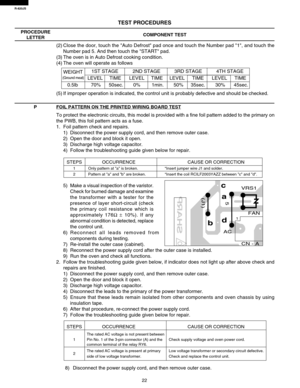 Page 24R-820JS
22
TEST PROCEDURES
PROCEDURE
LETTERCOMPONENT TEST
(2)Close the door, touch the Auto Defrost pad once and touch the Number pad 1, and touch the
Number pad 5. And then touch the START pad.
(3) The oven is in Auto Defrost cooking condition.
(4) The oven will operate as follows
WEIGHT1ST STAGE 2ND STAGE 3RD STAGE 4TH STAGE
(Ground meat)LEVEL TIME LEVEL TIME LEVEL TIME LEVEL TIME
0.5lb 70% 50sec. 0% 1min. 50% 35sec. 30% 45sec.
(5) If improper operation is indicated, the control unit is probably...