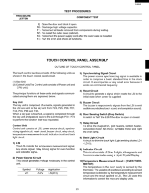 Page 25R-820JS
23
TEST PROCEDURES
PROCEDURE
LETTERCOMPONENT TEST
9) Open the door and block it open.
10) Discharge high voltage capacitor.
11) Reconnect all leads removed from components during testing.
12) Re-install the outer case (cabinet).
13) Reconnect the power supply cord after the outer case is installed.
14) Run the oven and check all functions.
TOUCH CONTROL PANEL ASSEMBLY
OUTLINE OF TOUCH CONTROL PANEL
3) Synchronizing Signal Circuit
The power source synchronizing signal is available in
order to...