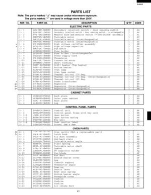 Page 43R-820JS
41
*
*
*
∆*∆*∆*
PARTS LIST
Note: The parts marked “∆” may cause undue microwave exposure.
The parts marked “*” are used in voltage more than 250V.
REF. NO. PART NO. DESCRIPTION QTY CODE
ELECTRIC PARTS
1- 1 QSW-MA131WRE0 Secondary interlock switch / door sensing switch 2 AG
1- 1 QSW-MA110WRE0Secondary interlock switch / door sensing switch (Interchangeable)2AH
1- 2 FFS-BA021WRK0Monitor fuse and monitor switch (V-16G-2C25(R))assembly 1 AL
1- 3 RMOTDA254WRZZ Turntable motor 1 AV
1- 3 RMOTDA140WRE0...