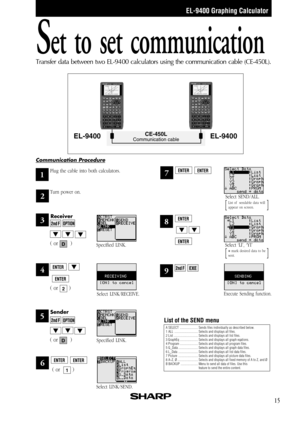 Page 17EL-9400 Graphing Calculator
15
CE-450L
Communication cableEL-9400 EL-9400
* mark desired data to be
sent.]
]
Set to set communication
Transfer data between two EL-9400 calculators using the communication cable (CE-450L).
5
7
8
9
Sender
Communication Procedure
( or   )
A SELECT.......................Sends files individually as described below.
1 ALL ..............................Selects and displays all files.
2 List...............................Selects and displays all list files.
3...