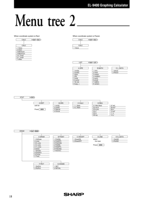 Page 20EL-9400 Graphing Calculator
18
Menu tree 2
CALC
CALC
When coordinate system is Rect When coordinate system is Param
(              )  (              ) 
1 Value
2 Intsct
3 Minimum 
4 Maximum 
5 X_Incpt 
6 Y_Incpt 
7 Inflec  
2nd FCALC
(              ) 2nd FDRAW
LIST
A OPE(              ) 
1 sortA(
2 sortD(
3 dim(
4 fill(
5 seq(
6 cumul
7 df_list
8 aug...(
A DRAW
1 ClrDraw
2 Line(
3 H_Line
4 V_Line
5 T_Line(
6 Draw
7 Shade(
8 DrawInv
9 Circle(
0 Text(B POINT
1 PntON(
2 PntOFF(
3 PntCHG(
4 PxlON(
5 PxlOFF(...