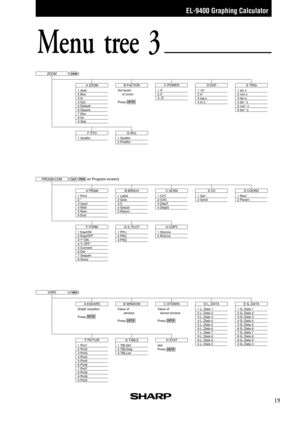 Page 21EL-9400 Graphing Calculator
19
Menu tree 3
ZOOM
A ZOOM B FACTOR D EXP E TRIG(       ) 
1 Auto
2 Box
3 In
4 Out
5 Default
6 Square
7 Dec
8 Int
9 Stat
F STO
1 StoWinG RCL
1 StoWin
2 PreWin
1 10x2 ex3 log x
4 In x1 sin x
2 cos x
3 tan x
4 sin-1 x
5 cos-1 x
6 tan-1 x Set factor
     of zoom
Press
ZOOM
ENTER
PROGM-COM
A PRGMD I/O E COORD(               on Program screen) 
1 Print
2 
3 Input
4 Wait
5 Rem
6 End
B BRNCH
1 Label
2 Goto
3 If
4 Gosub
5 ReturnC SCRN
1 ClrT
2 ClrG
3 DispT
4 DispG
F FORM
1 ExprON
2...