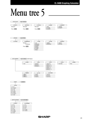 Page 23EL-9400 Graphing Calculator
21
Menu tree 5
1 Y    X2
5 Y    sinX
6 Y    tanX 2 Y      X
3 Y    1/X
4 Y    e
x4 Y    ex
5 Y    lnX
6 Y    sinX
7 Y    tanX
8 Y     XB CHANGE A SHIFT
1 Y    X2
2 Y      X3 Y     X
1 Y    X2
2 Y    AX+B
3 Y   
4 Y    1/X
5 Y    sinX
6 Y    tanX
7 Y    cos
-1X
8 Y    lnXA B-IN
X
1 MBox • 2 MBox+
3 MBox1 Scattr • 2 Scattr+
3 Scattr F MBOX
G  S.D.1 xyLine • 2 xyLine+
3 xyLineH XYLINE
1 Broken • 2 Broken+
3 Broken1 Norm • X
2 Norm+_X
3 Norm    _X
4 Norm
 • _Y
5 Norm+_Y
6 Norm...