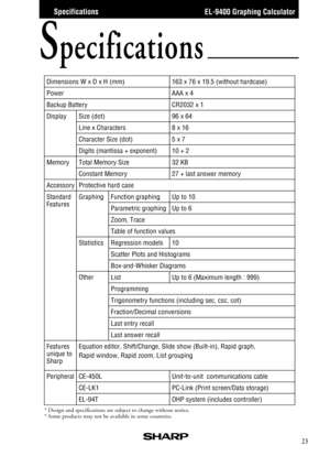 Page 25EL-9400 Graphing Calculator
23
Dimensions W x D x H (mm)163 x 76 x 19.5 (without hardcase)
PowerAAA x 4
Backup BatteryCR2032 x 1
Size (dot)96 x 64
Line x Characters8 x 16
Character Size (dot)5 x 7
Digits (mantissa + exponent)10 + 2
Display
Total Memory Size32 KB
Constant Memory27 + last answer memory
Protective hard case
Memory
CE-450LUnit-to-unit  communications cable
CE-LK1PC-Link (Print screen/Data storage)
EL-94TOHP system (includes controller)
Peripheral
Accessory
Equation editor, Shift/Change,...