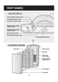 Page 6E-4
PART NAMES
MAIN UNIT DISPLAY
ILLUSTRATIVE  DIAGRAM
Odour Sensor Date Label
Main Unit
HEPA Filter
(blue / white)
Filter Support
Front Panel
Washable Active 
Carbon Filter
AUTO Operation Indicator Light
Pollen Mode Indicator Light
Fan Speed  Indicator Lights
Plasmacluster Ion Mode 
Indicator Lights
Plasmacluster Ion Mode 
Selection Button
Mode Selection Button
ION SHOWER Indicator Light
ION SHOWER Mode Button
POWE 