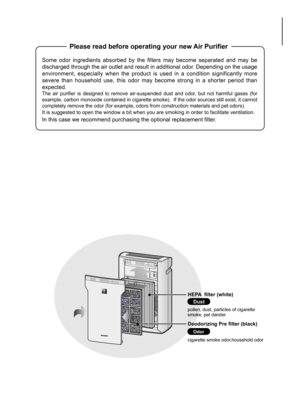 Page 2Please read before operating your new Air Purifier
Some  odor  ingredients  absorbed  by  the  filters  may  become  separated  and  may  be 
discharged through the air outlet and result in additional odor. Depending on the usage 
environment,  especially  when  the  product  is  used  in  a  condition  significantly  more 
severe  than  household  use,  this  odor  may  become  strong  in  a  shorter  period  than 
expected.
The  air  purifier  is  designed  to  remove  air-suspended  dust  and  odor,...