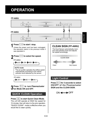 Page 11E-9
ENGLISH
OPERATION
FP-A80U
FP-A60U
1
 Press  to start / stop. 
Unless  the  power  cord  has  been  unplugged, 
the  operation  starts  in  the  previous  mode  it 
was operated in.
FP-A80U
2
 Press  to select fan speed.
3
 Press    to  turn Plasmacluster 
Ion Mode ON and OFF.
Press  to start Quick Clean Mode. .
The  unit  will  operate  at  HIGH  fan  speed  for
15 minutes, then will return to the prior operation.
"QUICK CLEAN"  mode is effective when you 
would like to clean quickly.
CLEAN...