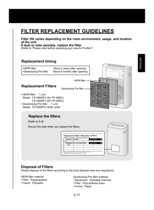 Page 13E-11
ENGLISH
CLEANING THE UNITFILTER REPLACEMENT GUIDELINES
Filter life varies depending on the room environment, usage, and location 
of the unit.
If dust or odor persists, replace the filter.
(Refer to “Please read before operating your new Air Purifier”)
Replacement timing
•HEPA filter                        About 2 years after opening
•Deodorizing Pre filter       About 6 months after opening
Replacement Filters
• HEPA filter  :  1 unit
  Model : FZ-A80HFU (for FP-A80U)
      FZ-A60HFU (for FP-A60U)...