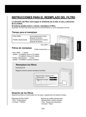 Page 25S-9
ESPAÑOL
INSTRUCCIONES PARA EL REEMPLAZO DEL FILTRO
La duración del filtro varía según el ambiente de la sala, el uso y ubicación 
de la unidad.
Si todavía quedan polvo u olores, reemplace el filtro.
(Consulte “Por favor leer antes de poner en funcionamiento su nuevo purificador de aire)
Tiempo para el reemplazo
•Filtro HEPA Aproximadamente 2 años  
  después de abrirse
•Prefiltro deodorizante  Aproximadamente 6 meses     después de abrirse
Filtros de reemplazo
• Filtro HEPA  :  1 unidad
  Modelo :...