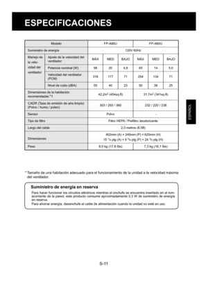 Page 27S-11
ESPAÑOL
ESPECIFICACIONES
ModeloFP-A80UFP-A60U
Suministro de energía 120V 60Hz
Manejo de 
la velo-
cidad del 
ventilador Ajuste de la velocidad del 
ventilador
MÁX MED BAJO MÁX MED BAJO
Potencia nominal (W) 98 20 4,8 65 14 5,0
Velocidad del ventilador 
(PCM) 318 177 71 254 134 71
Nivel de ruido (dBA) 55 40 23 50 38 25
Dimensiones de la habitación 
recomendadas
 *142,2m2 (454sq.ft) 31,7m2 (341sq.ft)
CADR (Tasa de emisión de aire limpio) 
(Polvo / humo / polen) 303 / 293 / 360
232 / 220 / 238
Sensor...