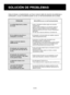 Page 26S-10
SOLUCIÓN DE PROBLEMAS
Antes de llamar a mantenimiento, por favor revise la tabla de solución de problemas a 
continuación, ya que el problema puede no ser un mal funcionamiento de la unidad. 
PROBLEMASOLUCIÓN (no es un mal funcionamiento)
La unidad deja humo y olores 
en el aire.
• Limpie o reemplace los filtros según sea necesario.  (Consulte S-9)
• ¿Está la unidad instalada en una ubicación donde es  difícil que el sensor detecte el humo de cigarrillos?
• ¿Están las aberturas del sensor de polvo...