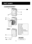 Page 8E-6
PART NAMES
ILLUSTRATIVE DIAGRAM
INCLUDED
• Operation manual
BACK
13
4
2
7
5
6
8
9
10
1 Air Outlet
2 Air Inlet
3 Handle
4 Main Unit
5 HEPA Filter
6 Deodorizing Pre Filter
7 Dust Sensor (FP-A80U Only)
8 Date Label
9 Power Cord
10 Plug
OM_FP-A80U_A60U-EN+SP.indb   68/5/11   9:42:08 AM 