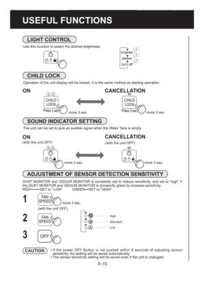 Page 12brighter
darker
turn off
E-10
USEFUL FUNCTIONS
High
Standard
Low
LIGHT CONTROL
Use this function to select the desired brightness.
CHILD LOCK
Operation of the unit display will be locked. It is the same method as starting operation.
ON CANCELLATION
SOUND INDICATOR SETTING
The unit can be set to give an audible signal when the Water Tank is empty.
(with the unit OFF)
ON
ADJUSTMENT OF SENSOR DETECTION SENSITIVITY
1
DUST MONITOR and ODOUR MONITOR is constantly red to reduce sensitivity, and set to “high” if...